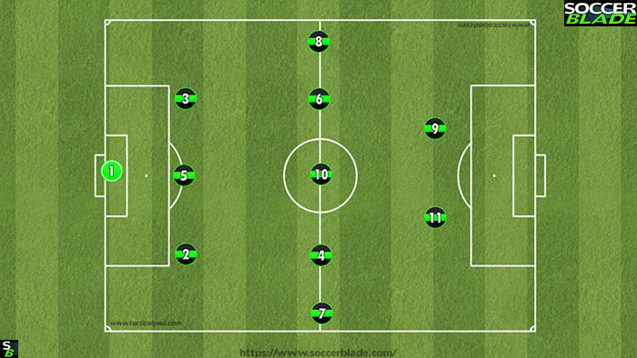 352 (11 v 11 soccer formation)