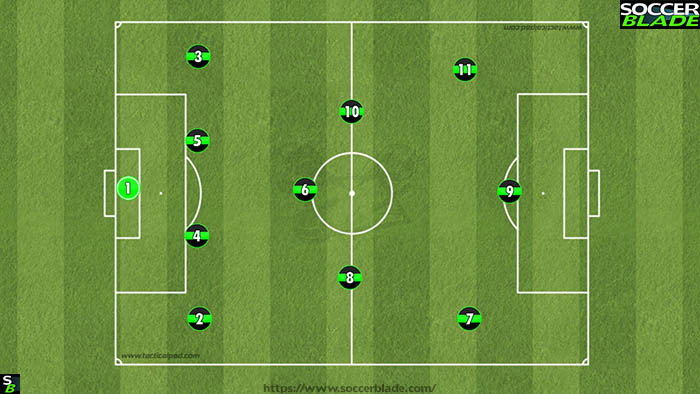 4-3-3 (11 v 11 soccer formation)