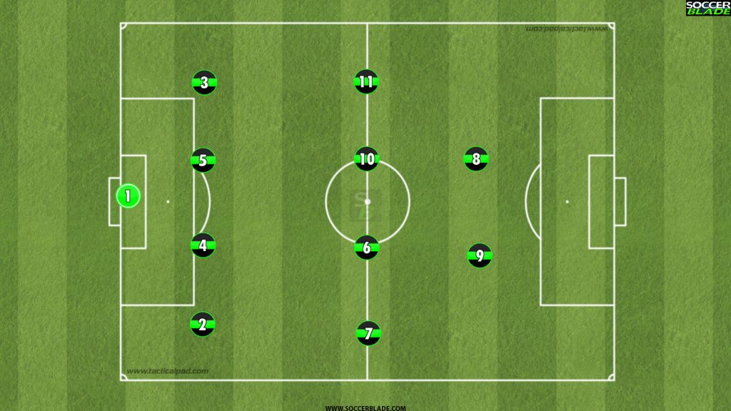 4-4-2 diagram (11 v 11 soccer formation)