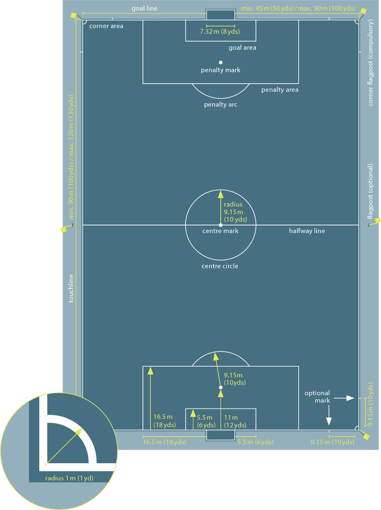 Soccer field Dimensions - International Match