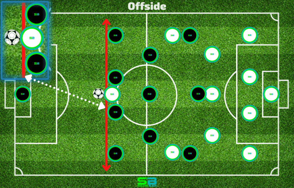 Offside Example in Soccer. SoccerBlade.com