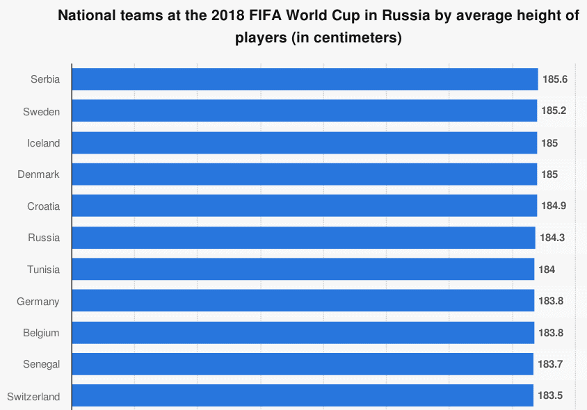 average height soccer players russia world cup ○ Soccer Blade