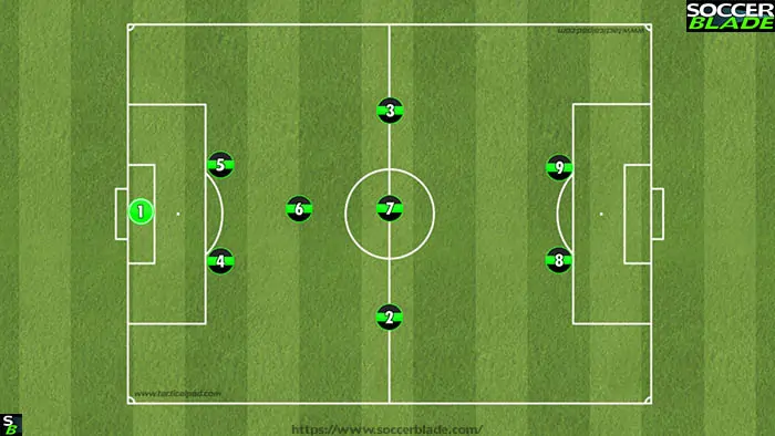 2132 formation u12 (9 v 9 soccer formations)