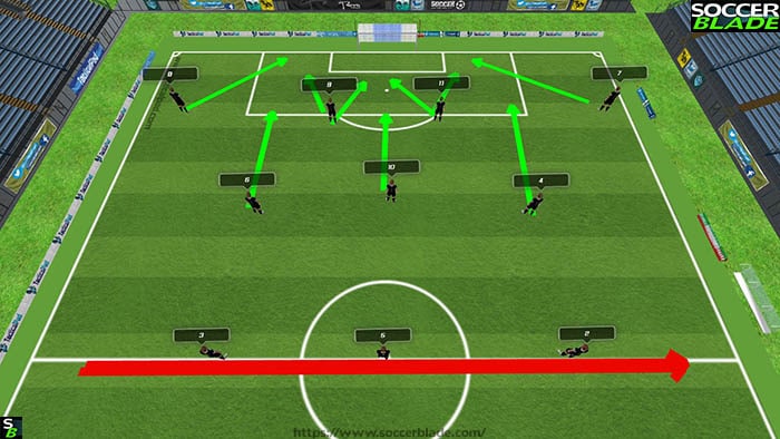 Best 11 V 11 Soccer Formations Positions Systems Coaches Players 21