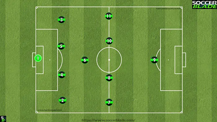 4-1-4-1 (11 v 11 soccer formation)