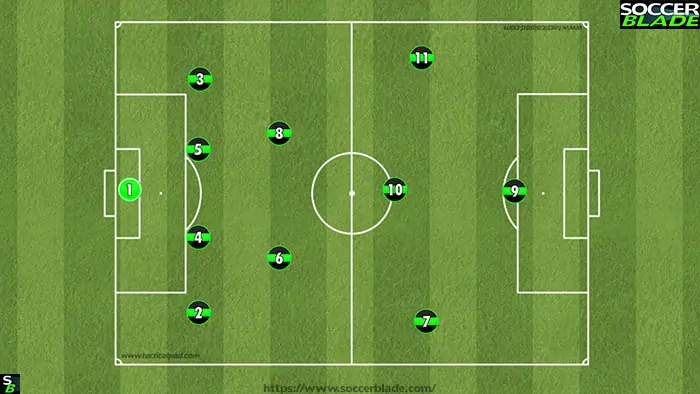 4-2-3-1 (11 v 11 soccer formations)