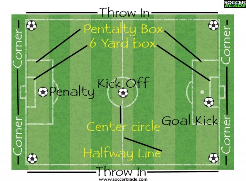 soccer field diagram the areas of the field to helping how to play soccer