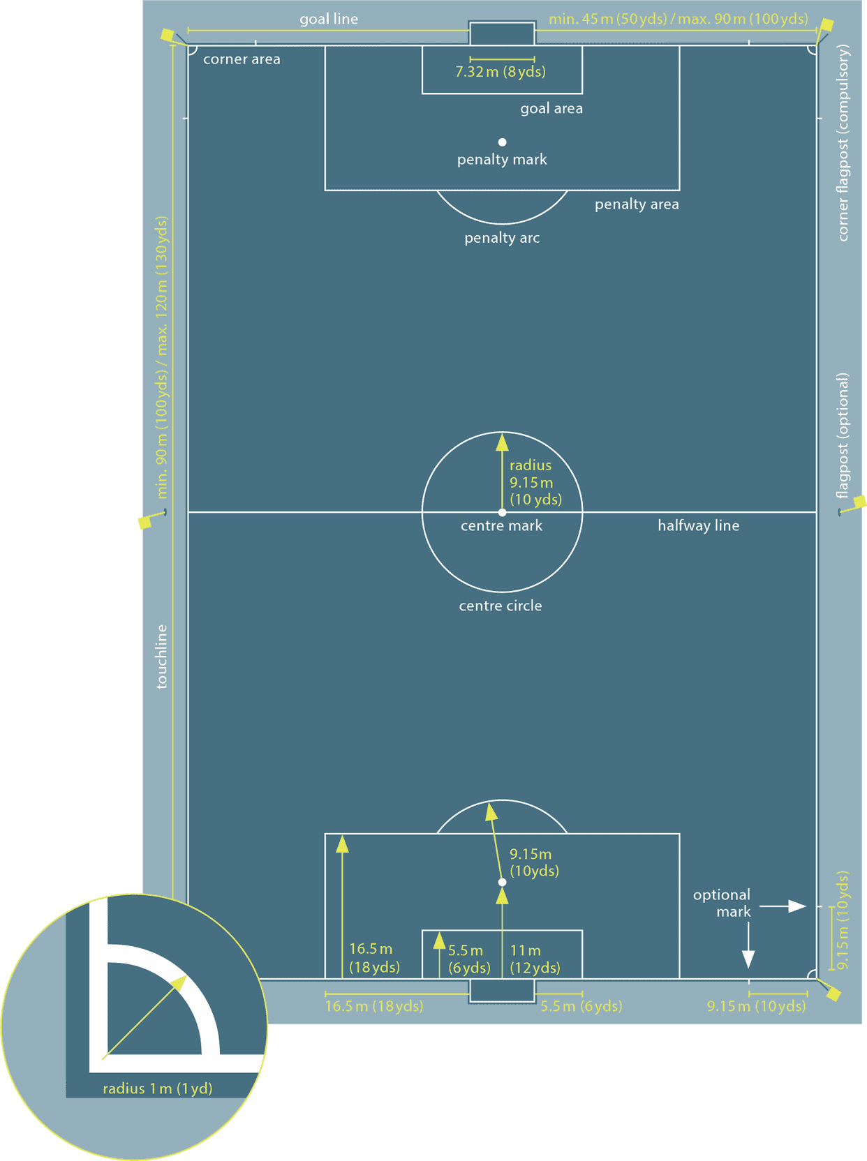 Soccer field Dimensions - International Match