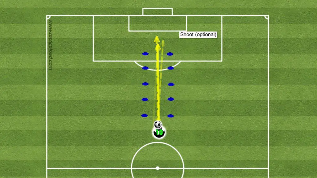 Drill layout: Lane drill - (Soccer Workouts for Beginners)