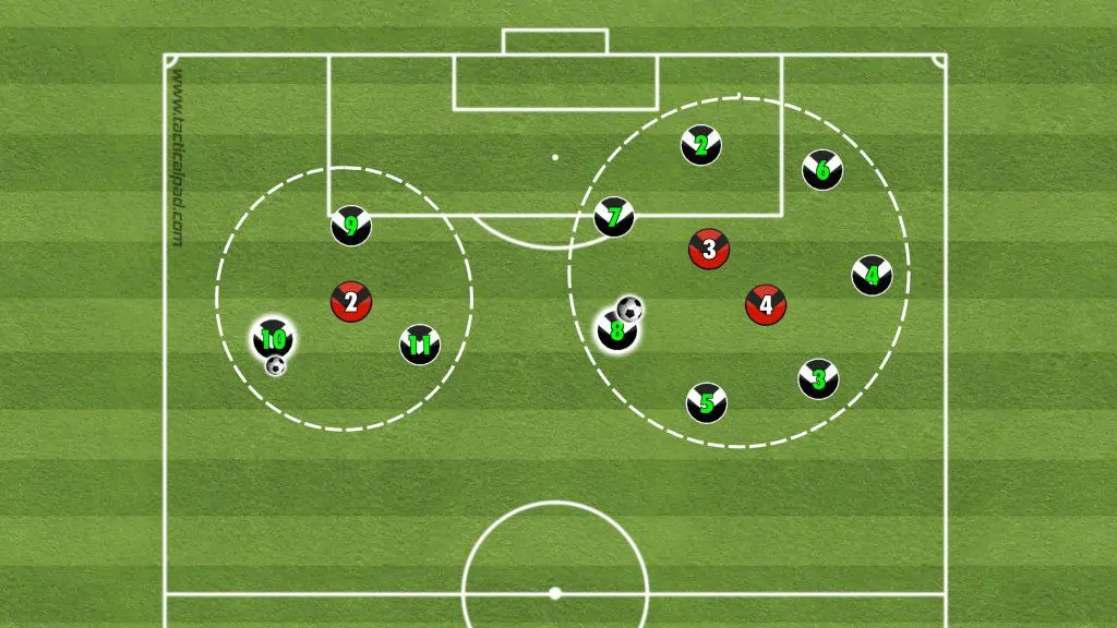 Possession Circles Drill Layout - (Soccer Workouts for Beginners)