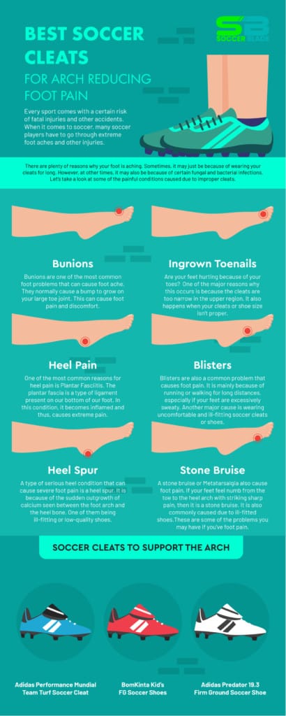 Best-Soccer-cleats-for-foot-pain - infographic - Soccer Blade