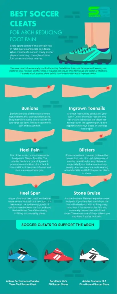 Best-Soccer-cleats-for-foot-pain - infographic - Soccer Blade