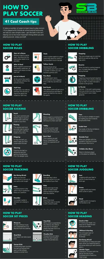 How-to-play-soccer---Soccer-Blade-Infographic