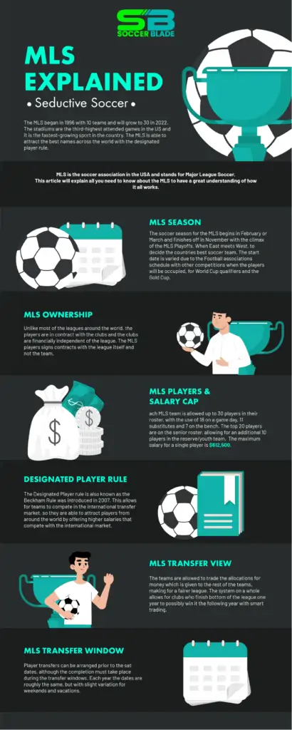 MLS-Exlplained---Soccer-Blade-Infographic