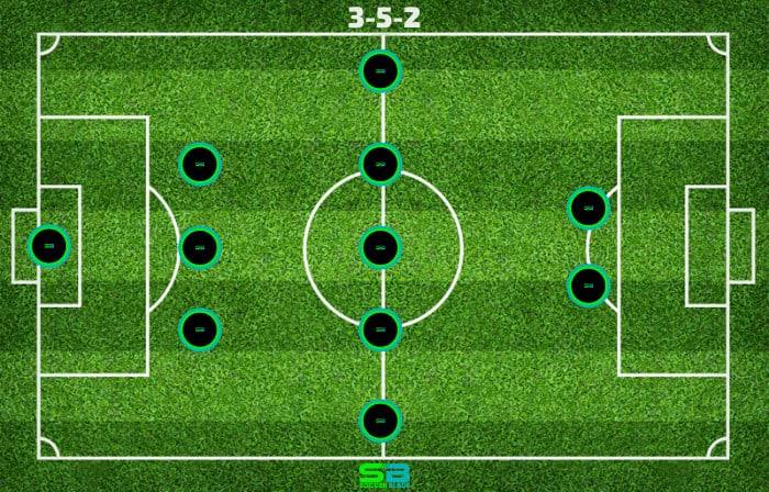 3-5-2 - Soccer Formation