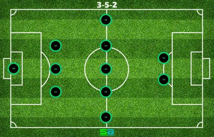 3-5-2 - Soccer Formation