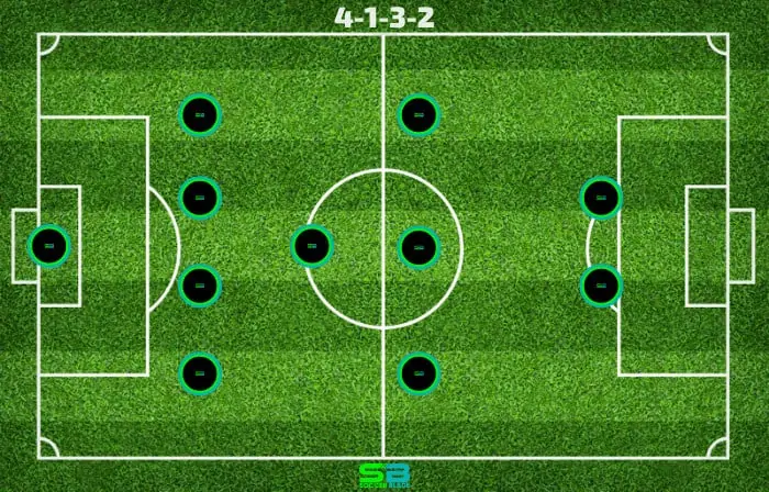4-1-3-2 - Soccer Formation