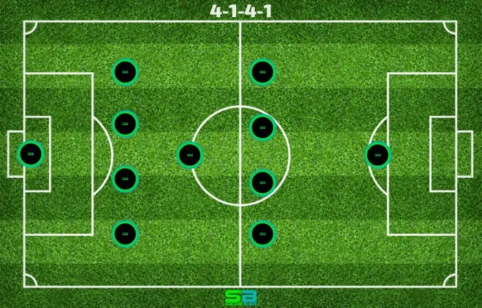 4-1-4-1 - Soccer Formation