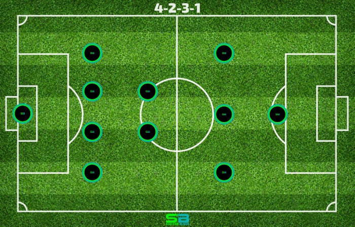 4-2-3-1 - Soccer Formation