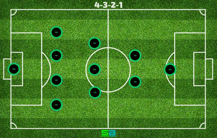 4-3-2-1 - Soccer Formation