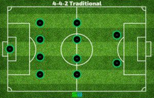 soccer traditional number positioning