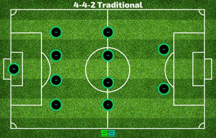 numbers and positions in soccer