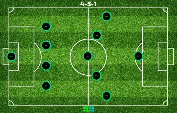 4-5-1 - Soccer Formation