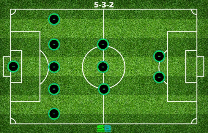 5-3-2 - Soccer Formation