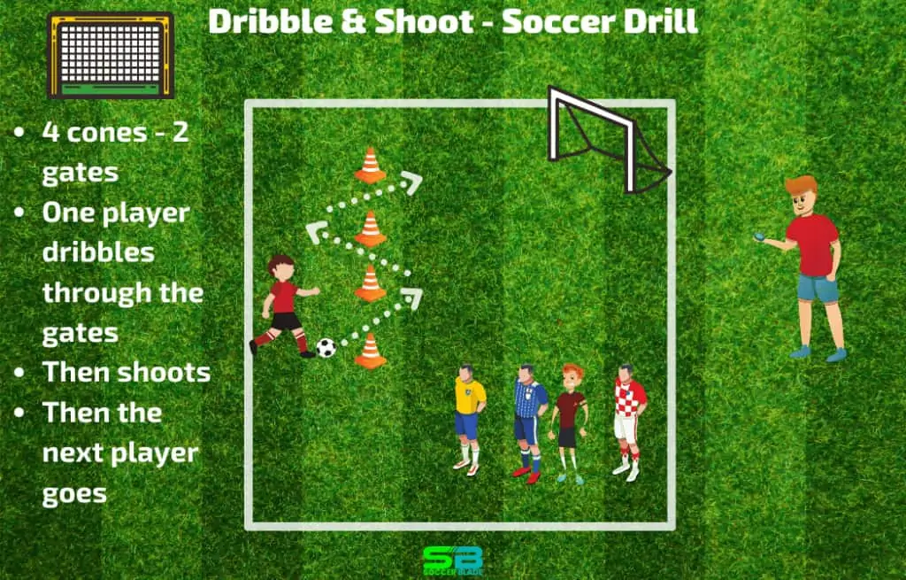 Dribble and Shoot - Soccer Drill
