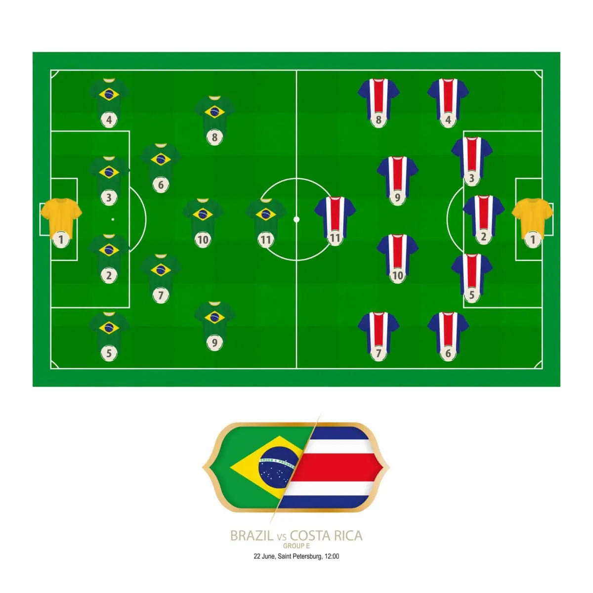 Soccer Game Brazil versus Costa Rica. Brazil preferred system lineup 4 2 3 1 Costa Rica preferred system lineup 5 4 1. ○ Soccer Blade
