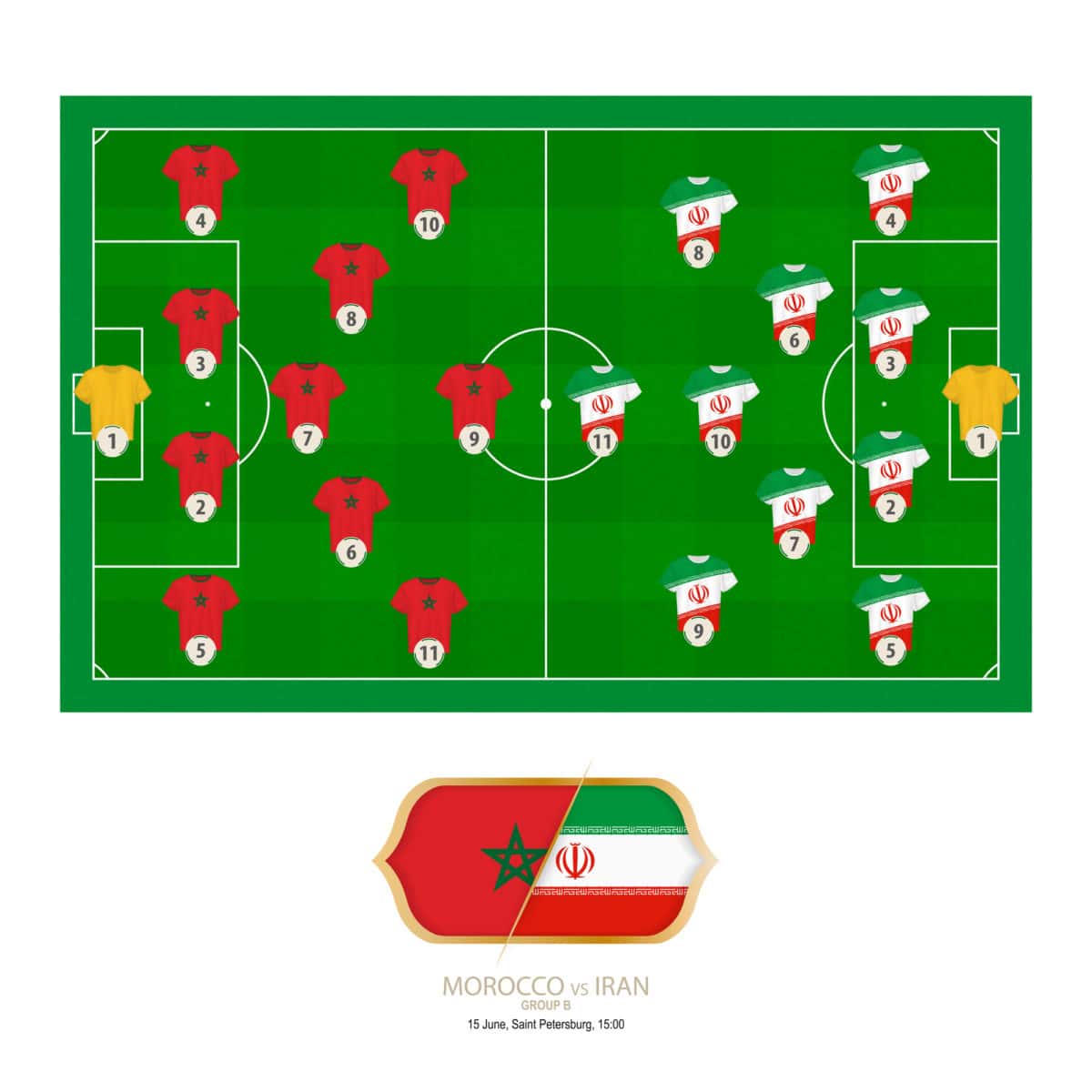 Soccer Game Morocco versus Iran. Morocco preferred system lineup 4 5 1 Iran preferred system lineup 4 2 3 1. ○ Soccer Blade