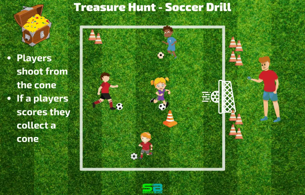 Treasure Hunt - Soccer Drill