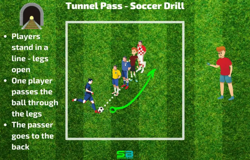 Tunnel Pass - Soccer Drill