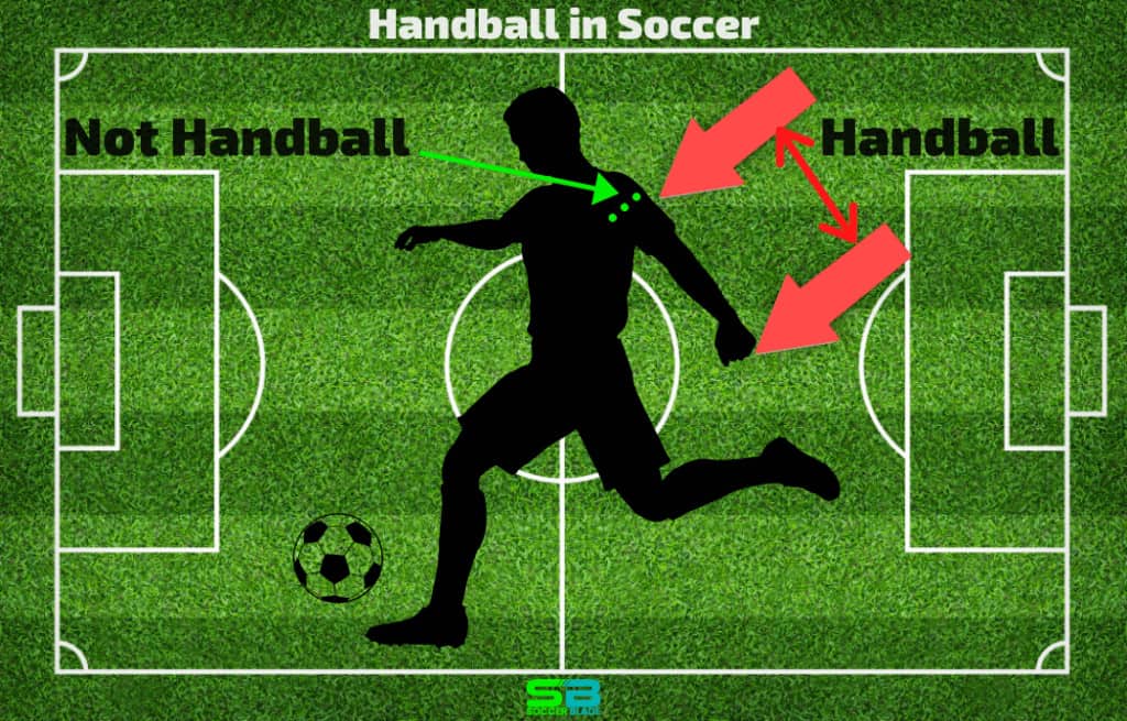Handball in Soccer - Area of the arm