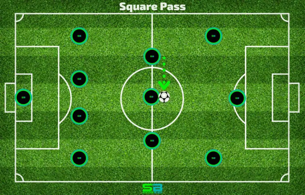 Square Pass Example in Soccer - SoccerBlade.com