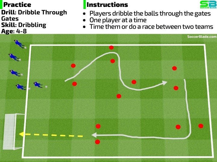 Dribble Through Gates Soccer Drill SoccerBlade.com