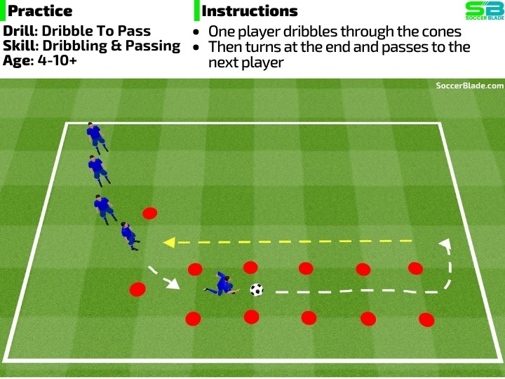 Dribble To Pass Soccer Drill SoccerBlade.com