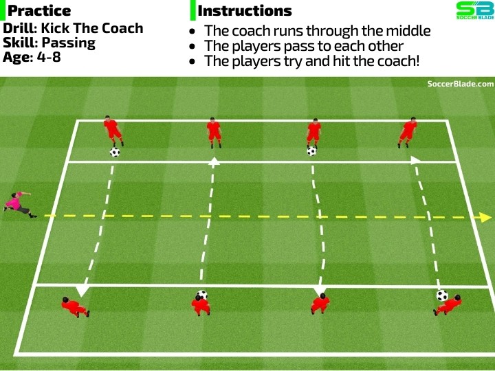 Hit The Coach Soccer Drill SoccerBlade.com