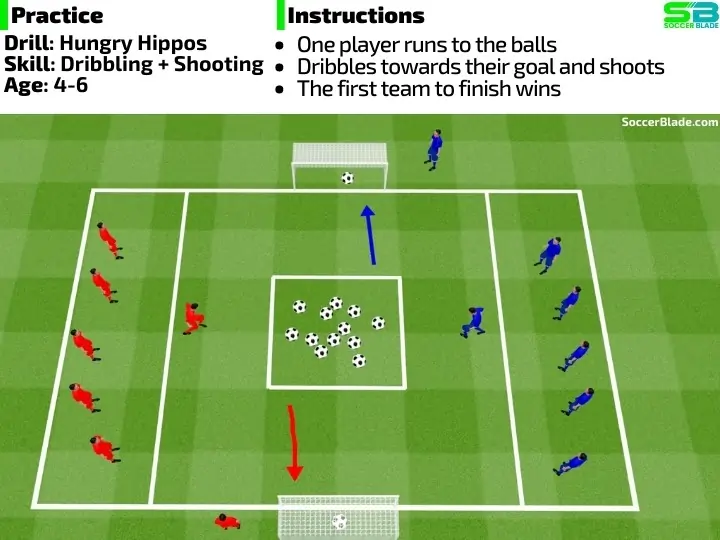 Hungry Hippos Soccer Drill SoccerBlade.com