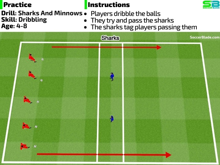 Sharks and Minnows Soccer Drill SoccerBlade.com