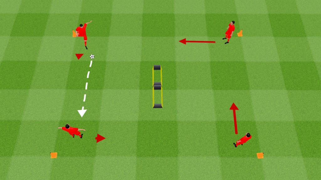Pass Around The Square Soccer Drill