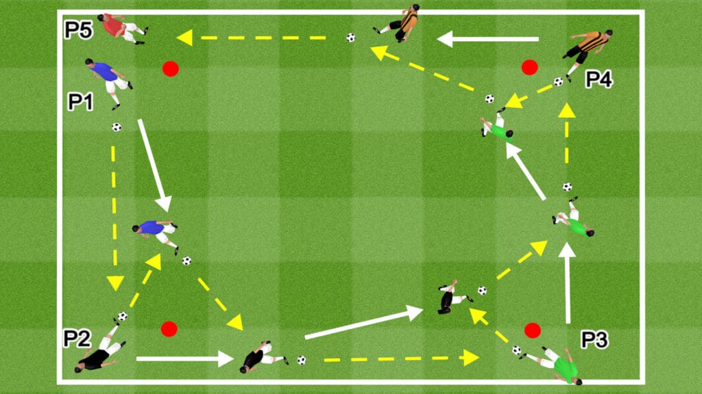 Give and Go Passing Squares