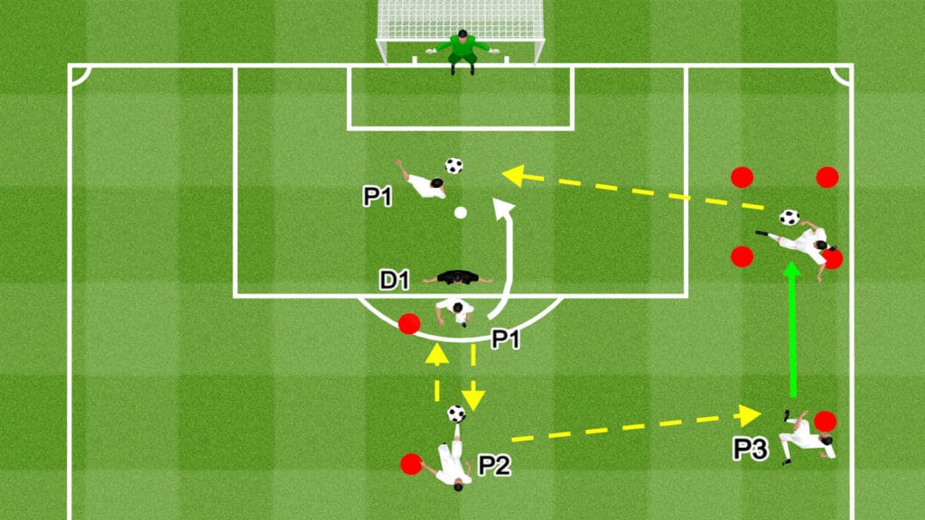 Midfield Attacking Sequence