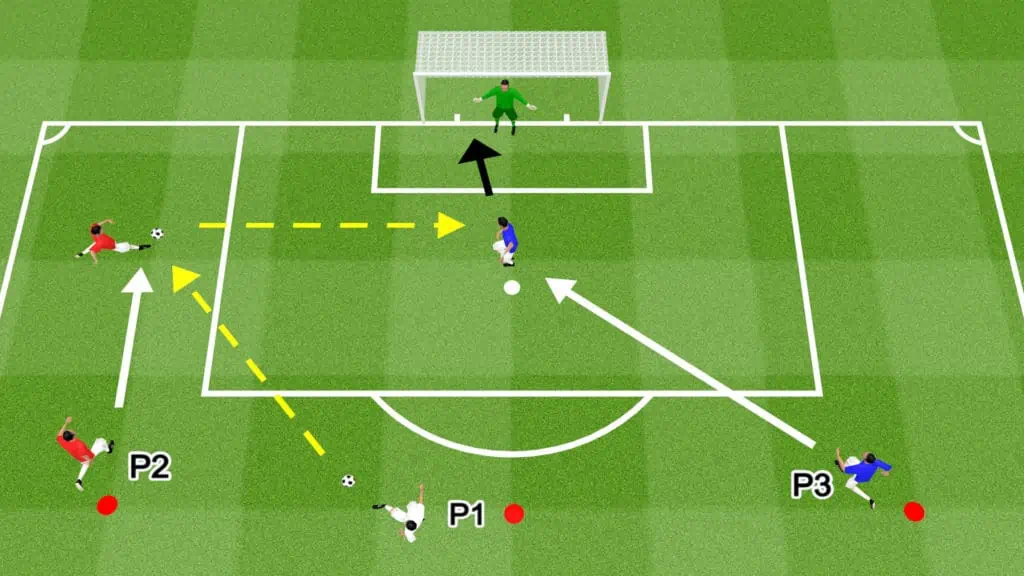 One Touch Passing and Shooting