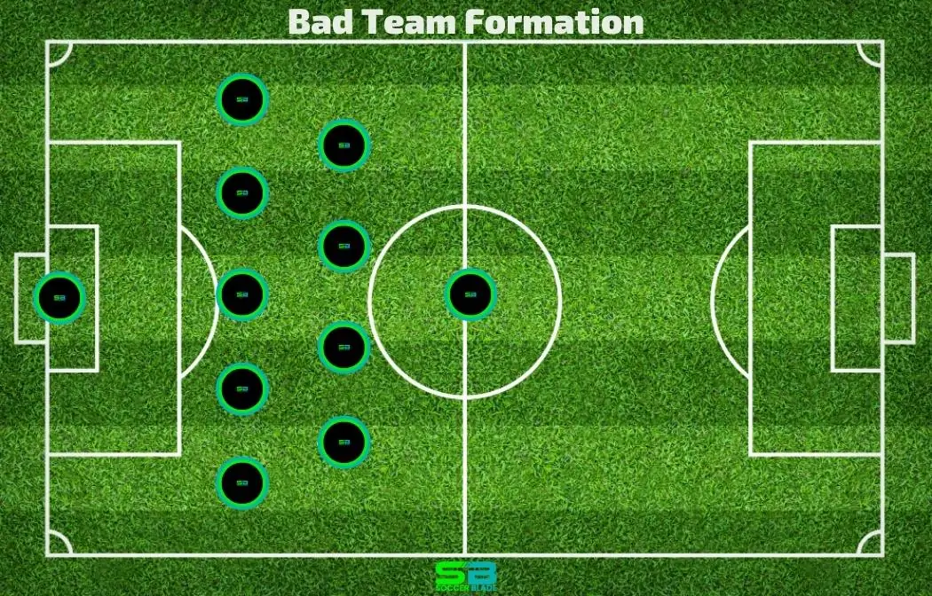 Formation for a bad team ○ Soccer Blade