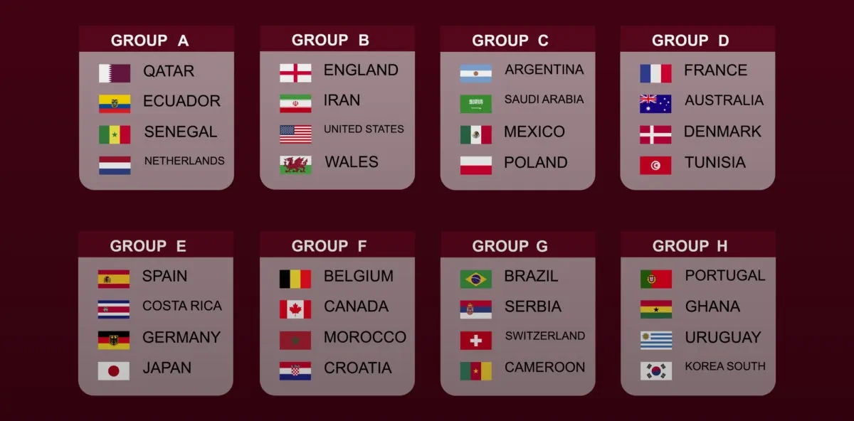 Qualified Teams and Groups for 2022 World Cup in Qatar. ○ Soccer Blade