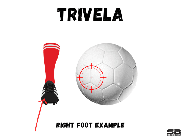 Trivela Where To Kick The Ball Soccer Blade Custom Graphics ○ Soccer Blade